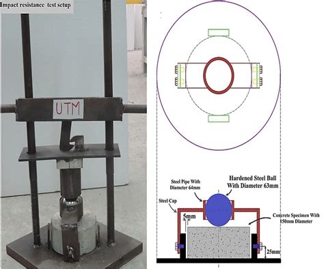 impact test setup|impact resistance testing.